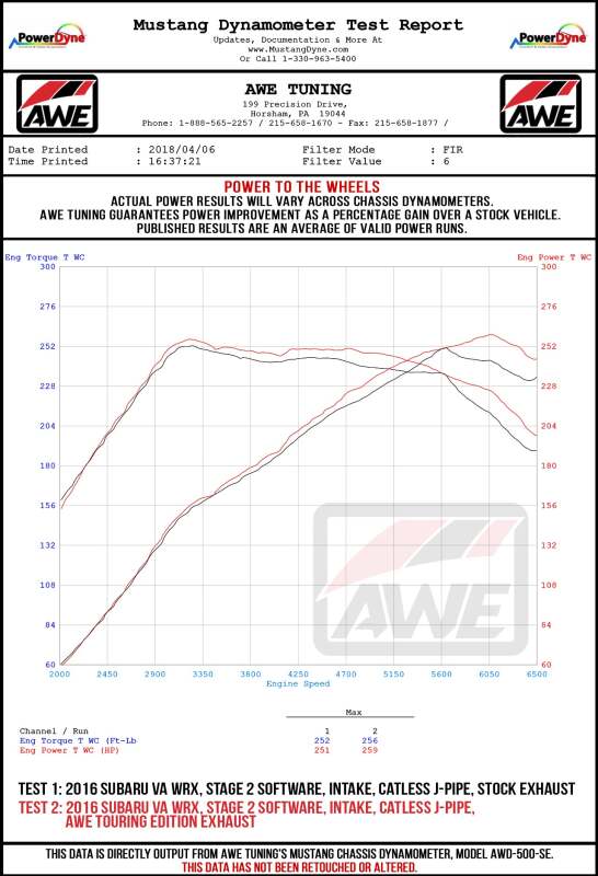 AWE Tuning + VA Sedan Touring Edition Exhaust - Chrome Silver Tips for 2015 Subaru WRX - view 8
