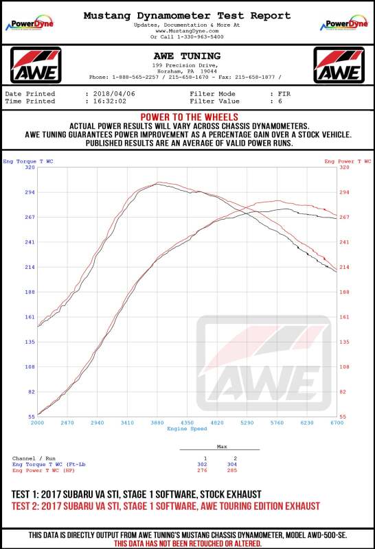 AWE Tuning VA GV GV Sedan Touring Edition Exhaust - Chrome Silver Tip for Subaru WRX/STI - view 8