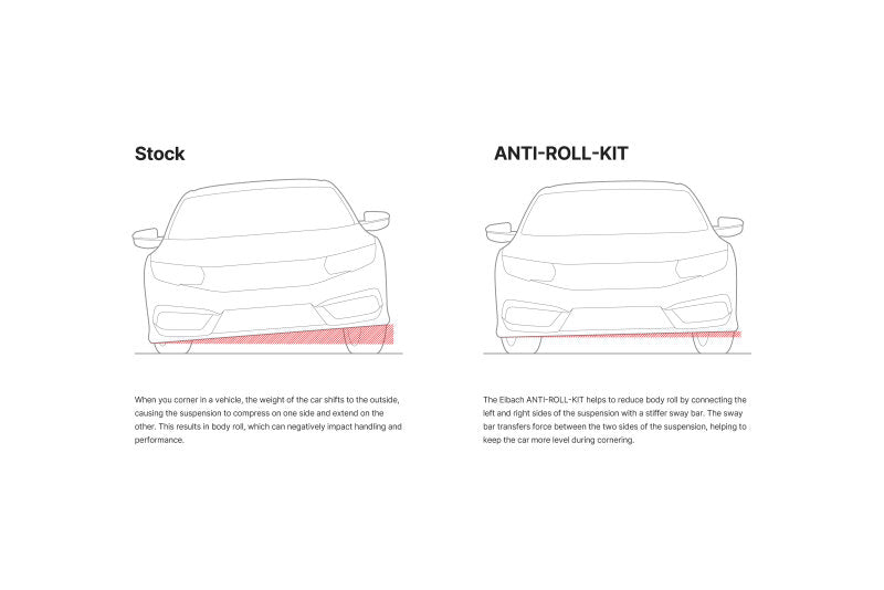 Eibach 25mm Anti-Roll Bar Kit for Turbo for 2015 Subaru WRX/STI - view 5