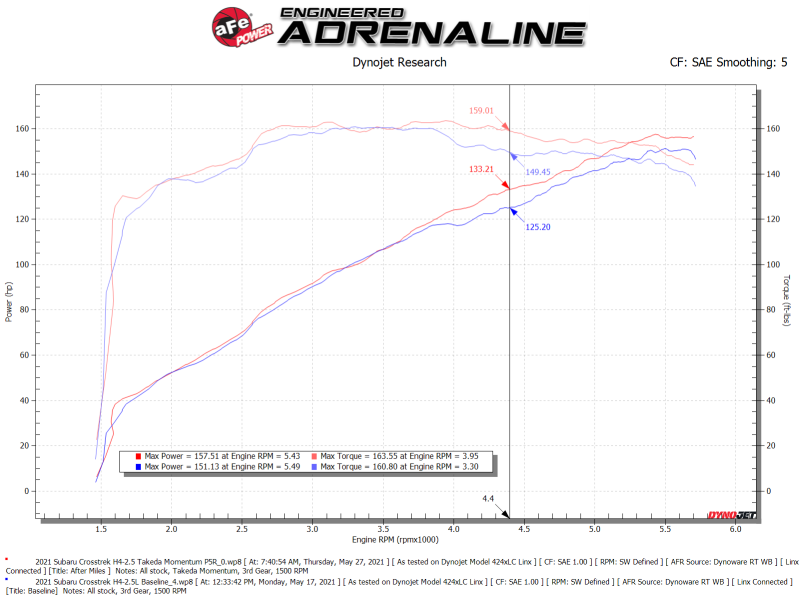 aFe Takeda Momentum Air Intake System - W PRO 5R Filter - view 6
