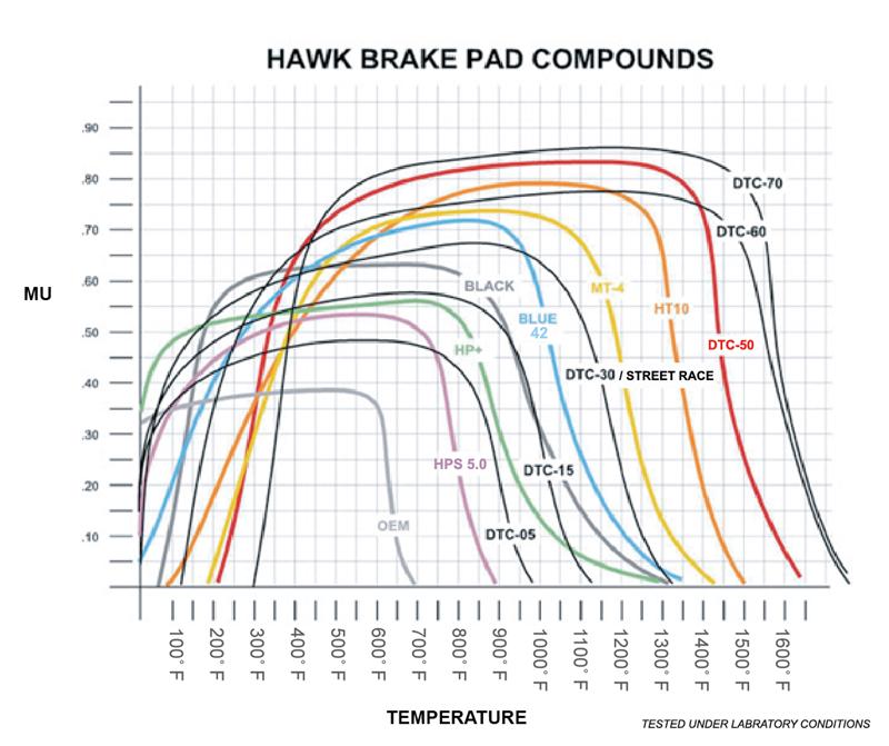 Hawk Performance Hawk 13 Scion FR-S 13 BRZ 3.6R DTC-60 Race Rear Brake Pads - view 5