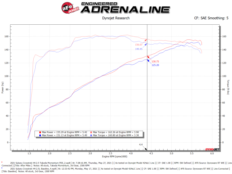 aFe Takeda Momentum Air Intake System - W PRO DRY S Filter - view 6