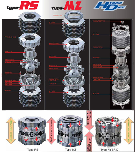 Cusco LSD TYPE MZ 60% LOCK PRESET 2 WAY 55 20 55 55 INITIAL 8-10K FRS BRZ Specify Cam Setti