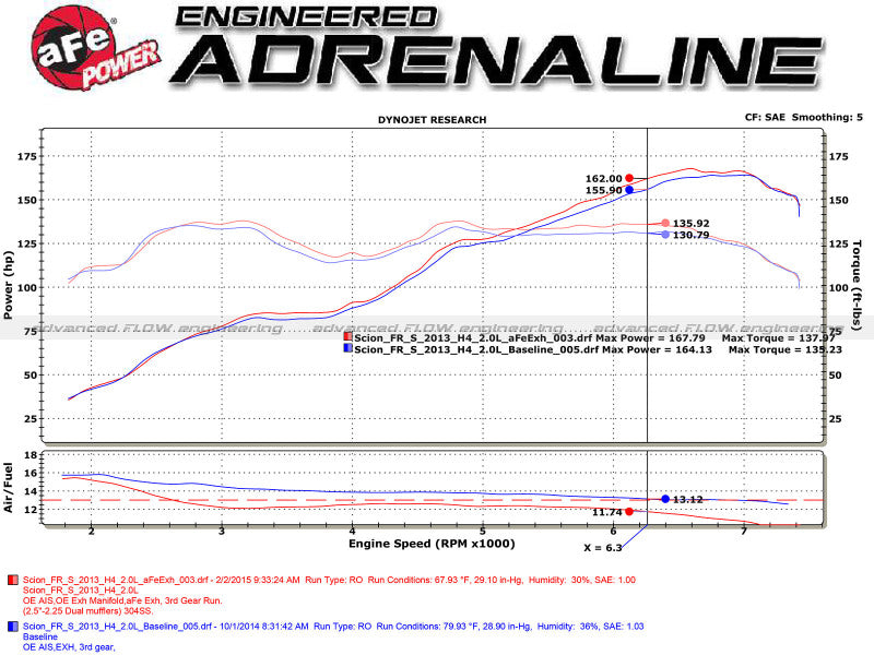 aFe Takeda Exhaust Axle-Back Scion FRS BRZ 304SS Carbon Fiber Dual Tips Exhaust - view 2