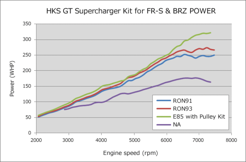 HKS GT2 S C SYSTEM Pro FR-S 86 BRZ - view 2