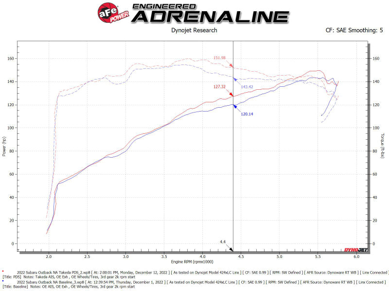 aFe Takeda Momentum Pro Dry S Cold Air Intake System Outback - view 6