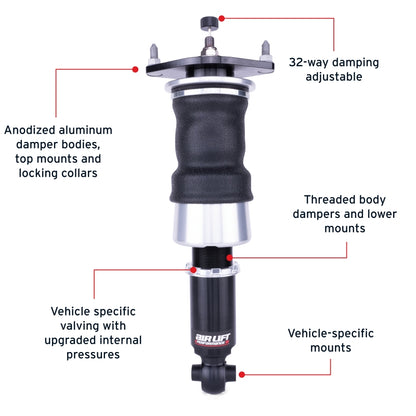 Features and Benefits