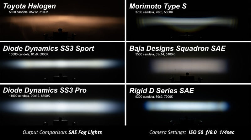 Diode Dynamics SS3 Sport Type A Kit ABL - Yellow SAE Fog