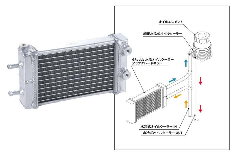 GReddy Toyota + GR86 BRZ Water Cooled Oil Cooler Kit - view 3
