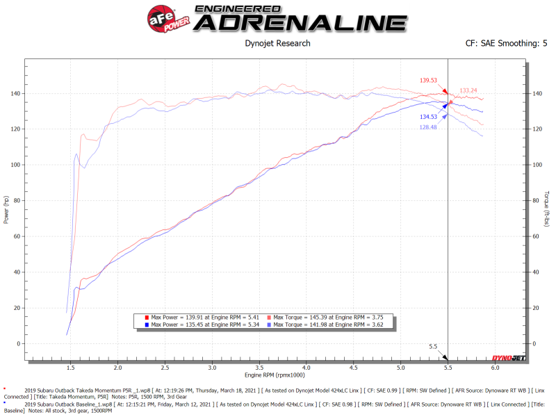 aFe Outback - Takeda Momentum Cold Air Intake System with Pro 5R Media - view 6