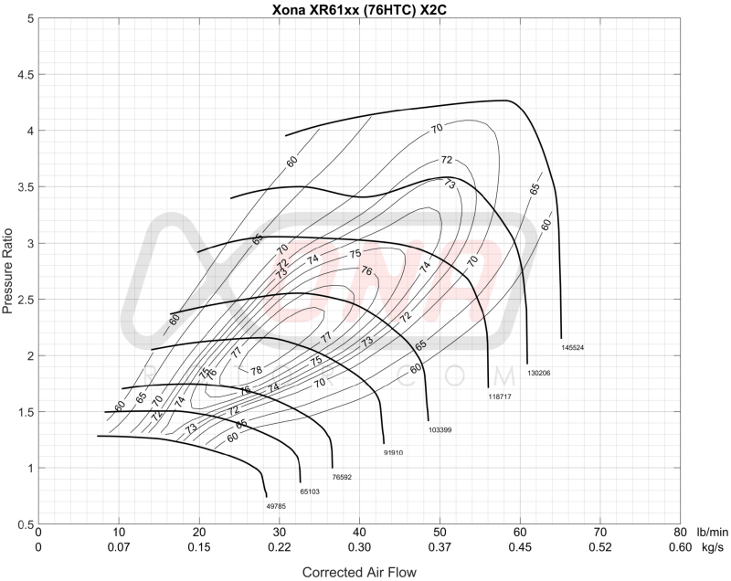 Forced Performance Green UHF Turbo 84mm CH8CM Turbine Hsg Internal WG with Oil Line for Subaru WRX/STI