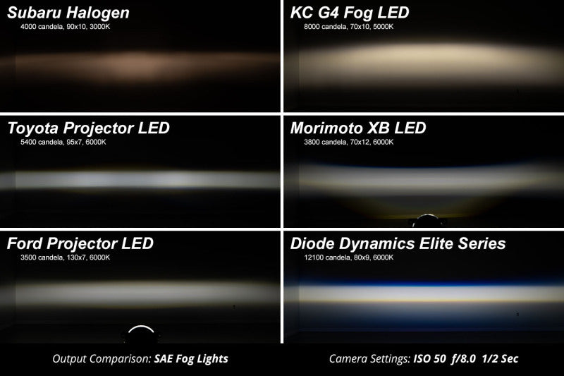 Diode Dynamics Elite Series Type B Fog Lamps - White - view 8
