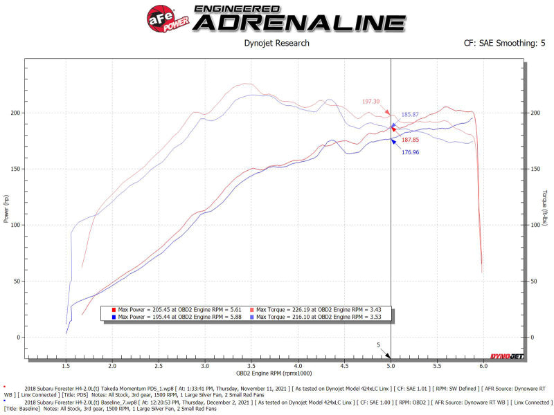 aFe Takeda Momentum Cold Air Intake System with Pro DRY S Filter - view 7