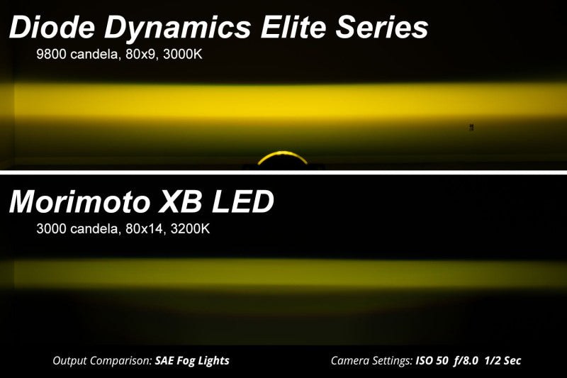 Diode Dynamics Elite Series Type A Fog Lamps - Yellow - view 10