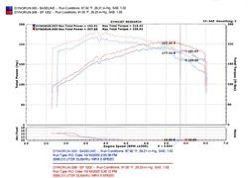 Injen Wrinkle Red Cold Air Intake for 04-07 Subaru WRX/STI - view 5