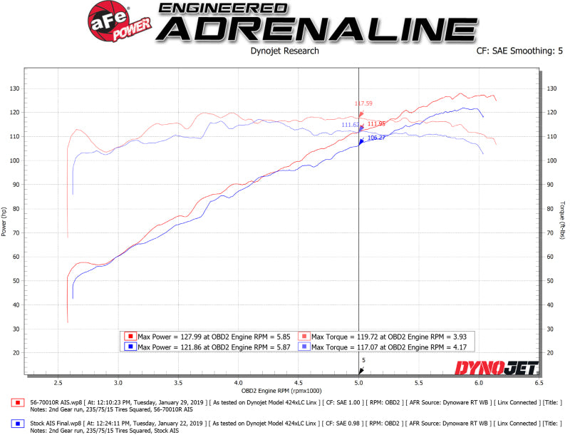 aFe Takeda Momentum Cold Air Intake System with Pro 5R Media Crosstrek - view 2