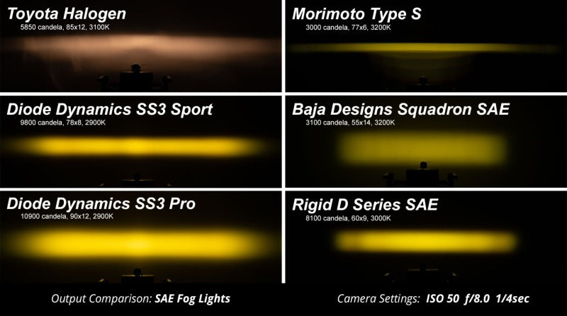 Diode Dynamics Crosstrek SS3 Type Y Fog Light Bracket Kit - view 8
