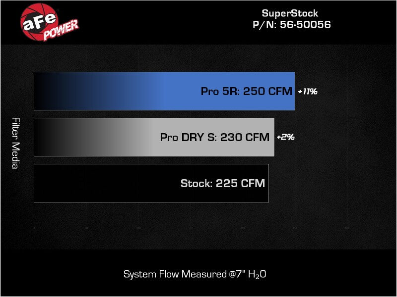 aFe Takeda Super Stock Induction System with Pro 5R Toyota GR86 BRZ - view 7