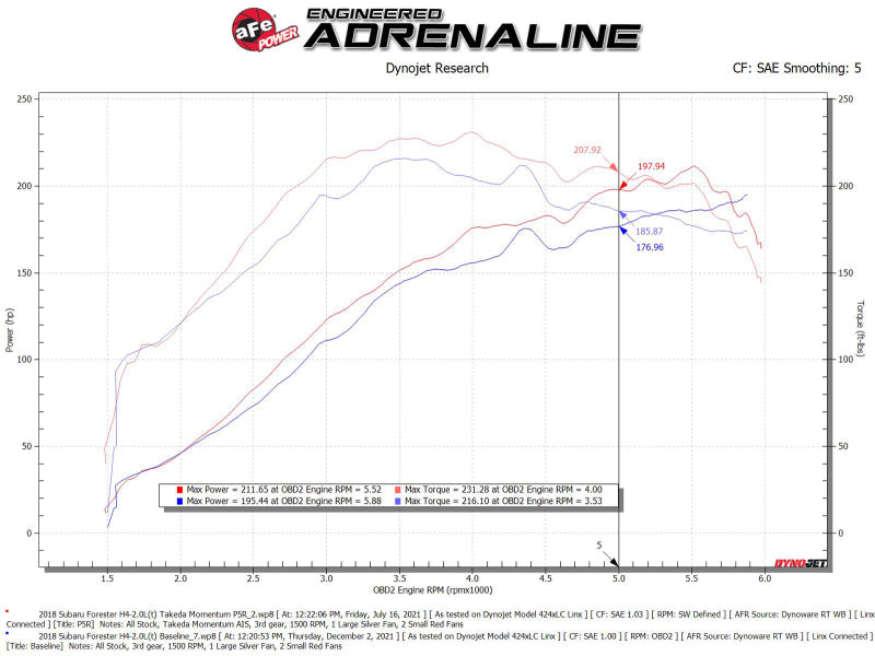 aFe Takeda Intake System with Pro 5R Filter - view 7