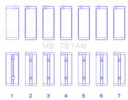 King Toyota 5ME/5MGE/7MGE/7MGTE (Size STD) Main Bearing Set